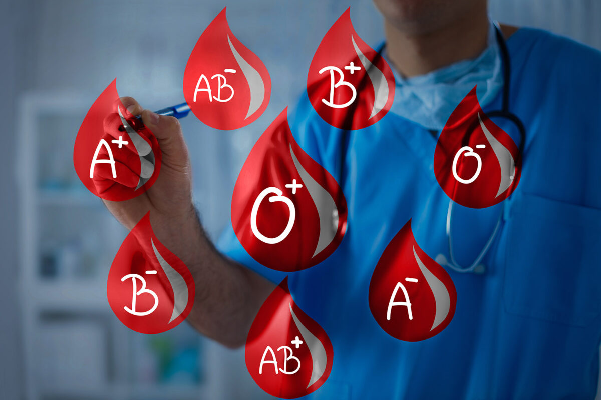 Blutgruppen